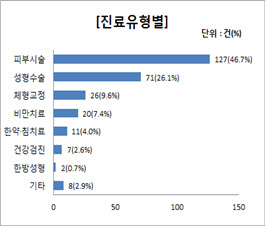 한국소비자원 제공
